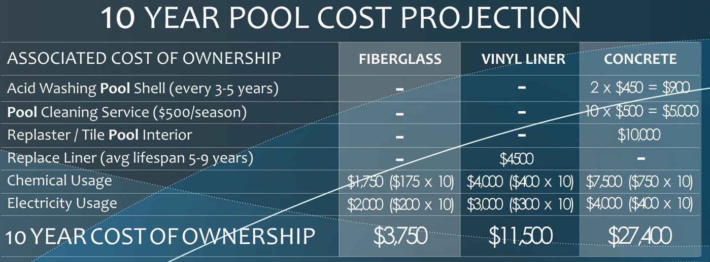 Fiberglass Pools Cost Fiberglass Pools Cost